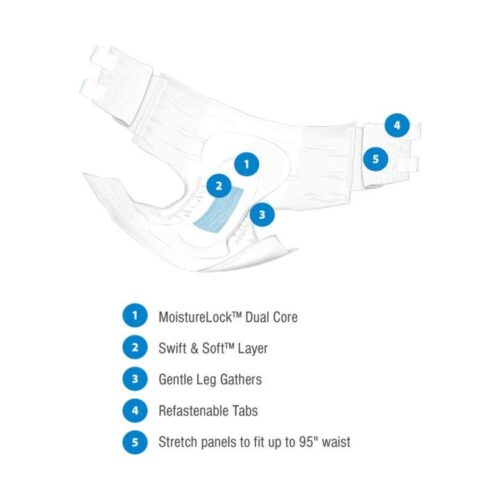 Supreme Bariatric Full Fit ® Briefs - Image 3