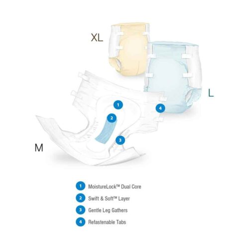 Premier Full Fit ® Briefs - Image 3